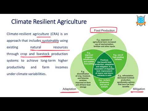 What is Climate Resilient Agriculture ? | Climate Resilient Agriculture అంటే ఏమిటి?