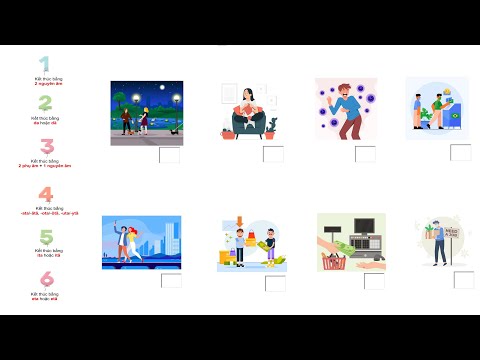 03 - Lauseen perusrakenne - Thành phần câu cơ bản trong tiếng Phần Lan - Động từ