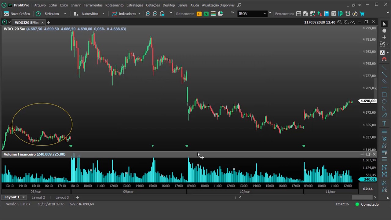 🟠 Indicadores - Volume Financeiro