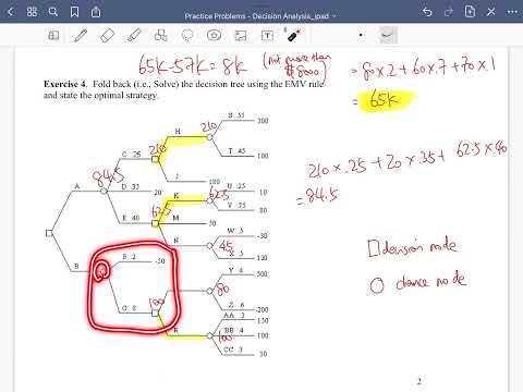 Walkthrough Expected Monetary Value EMV Calculation in Decision Analysis