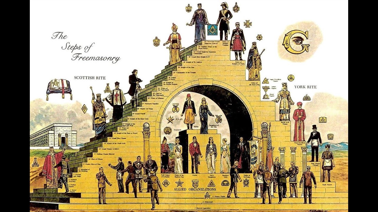 POLÊMICA NO RITO ESCOCÊS ANTIGO E ACEITO!!!