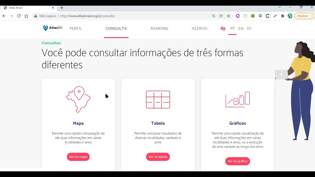 Atlas do desenvolvimento humano (perfil, consulta/mapas, gráficos e tabelas) e IBGE Países.