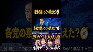 消えた1100万票❗️ #鮫島タイムス #選挙　#自民党 #参政党