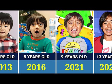 Ryans Welt – Transformation von 0 bis 14 Jahren (2011 – 2025)