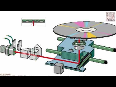 DISCO COMPACTO OU CD ROM COMO FUNCIONA EM PORTUGUÊS EXPLICAÇÃO E DEMONSTRAÇÃO ANIMADA