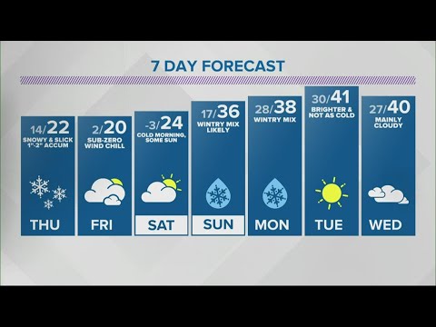 Live Doppler 13 Weather Forecast