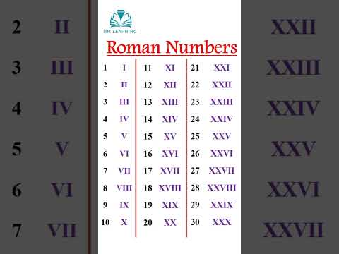 Roman Numbers 1-30 #shorts #youtubeshorts #shortsfeed