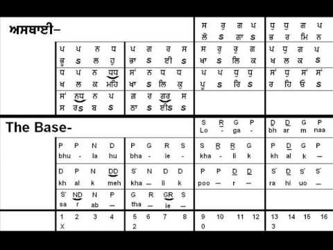 RAAG BIBHAS PARBHATI TEEN TAAL — वीडियो थंबनेल