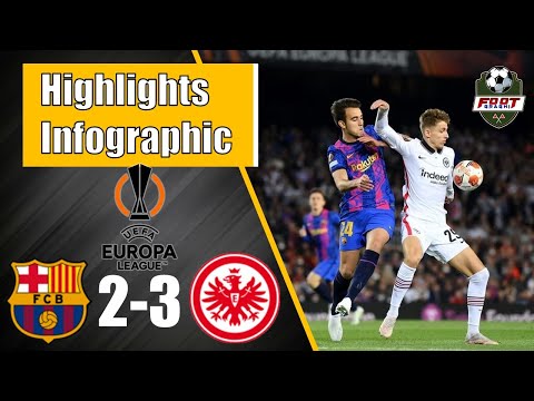 Barcelona vs Eintracht Frankfurt | 2-3 | Europa League 2022 | Match Highlights | Infographic