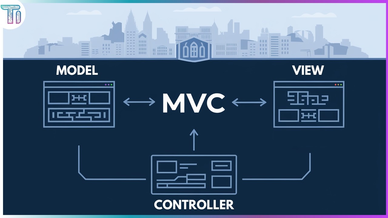 MVC in 3 Minutes | Model - View - Controller