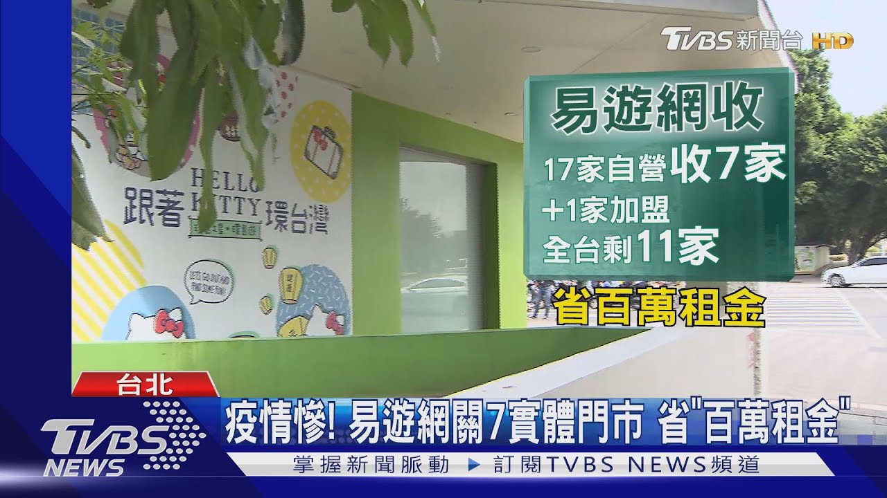 疫情慘!易遊網關7實體門市 省「百萬租金」