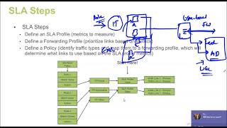 Versa SDWAN | Versa Traffic Steering Policies and SLA Monitoring - Part 2