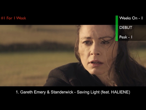 Top 20 EDM Songs of February 2017 (Week of Feb. 11)