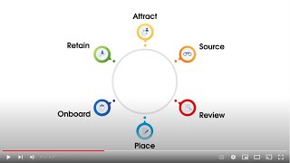 Tracker video