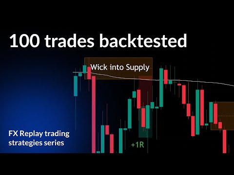 Backtesting von Futures mit der Handelsstrategie von Doyle Exchange für 100 Trades