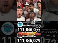 MrBeast Reacts to Him Passing PewDiePie Sub Count