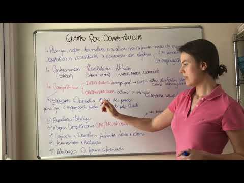 Competency-Based Management.