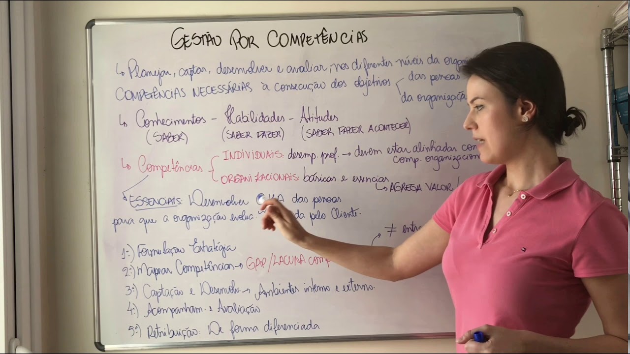 Gestão por Competências.