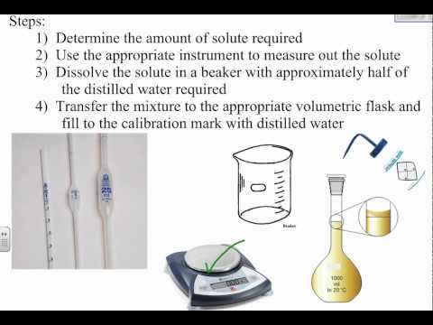 APC4 5 Solution Concentration and Preparation