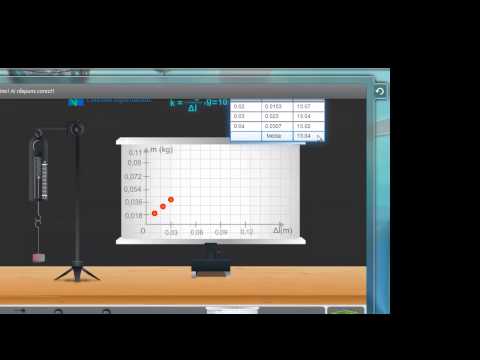 Determinarea alungirii unui resort