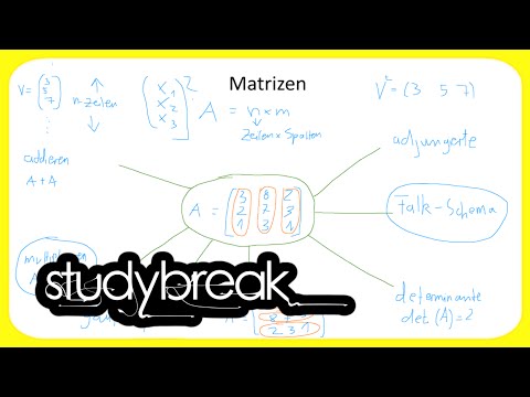 Falksches Schema, Falk-Schema, Matrizenrechnung | Wirtschaftsmathematik