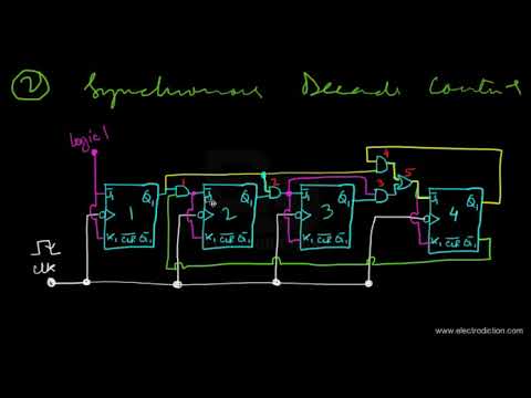 DECADE COUNTER || Digital Electronics