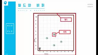 4강 - 파이썬(Python) RUR-PLE에서 비퍼(Beeper) 다루기 [ 파이썬(Python) 입문자용 초급 ]