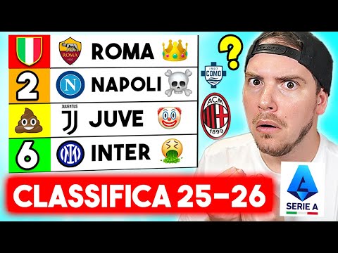 IL MIO PRONOSTICO sulla CLASSIFICA della SERIE A 2025 2026 ⚽🔥