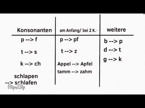 Die Geschichte der deutschen Sprache