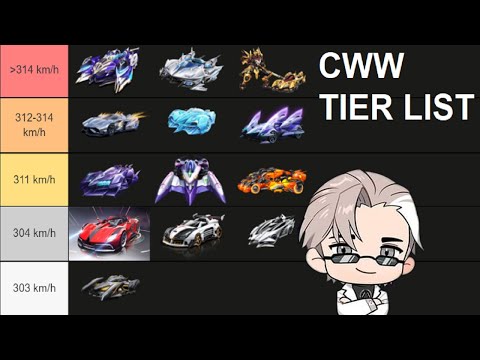 Updating my Base CWW Tier List