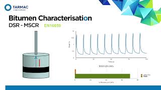 Understanding Polymer Modified Bitumens (PMBs)