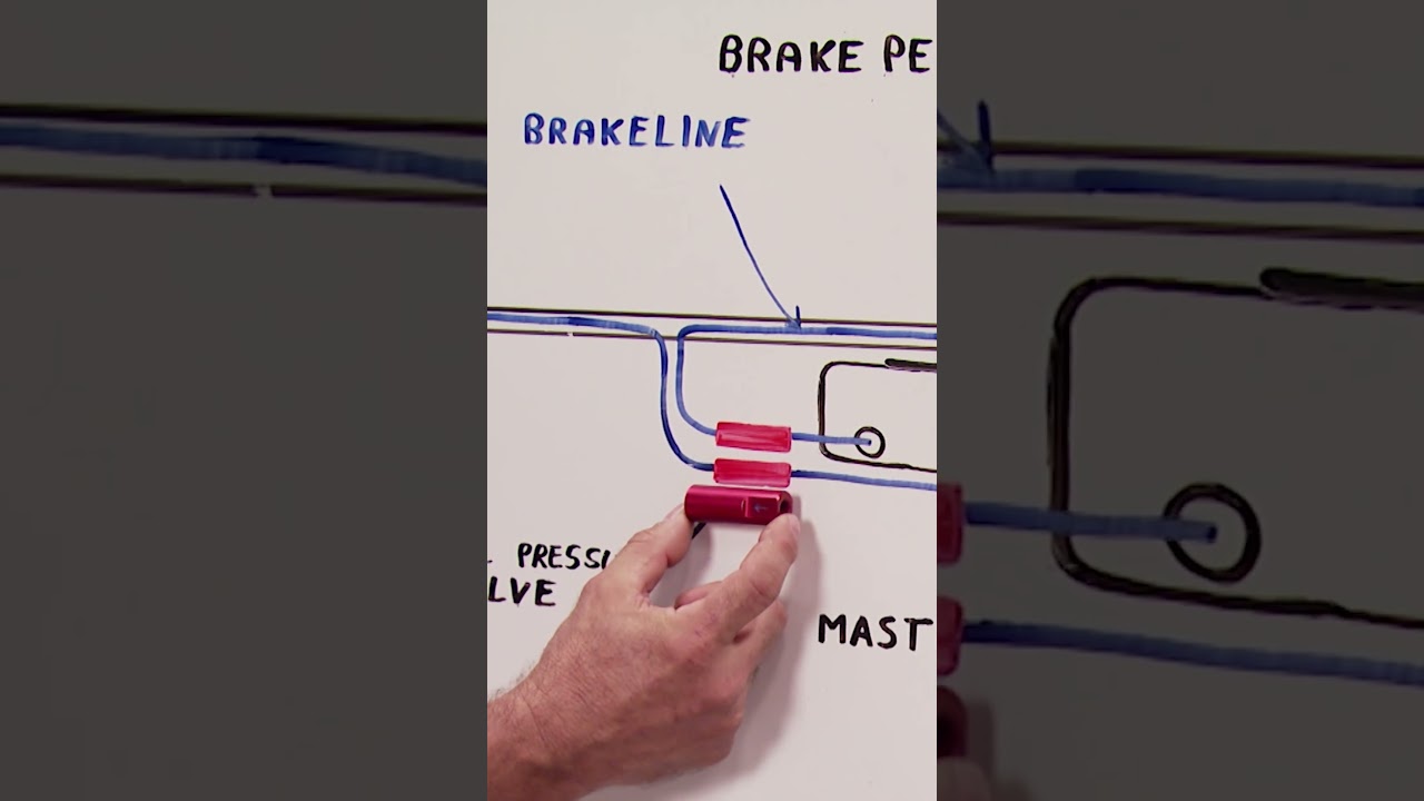Essential Vehicle Tech: Why Small Brake Upgrades Matter More Than Big Horsepower