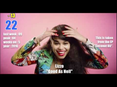 Gay Music Chart - 2017 week 01