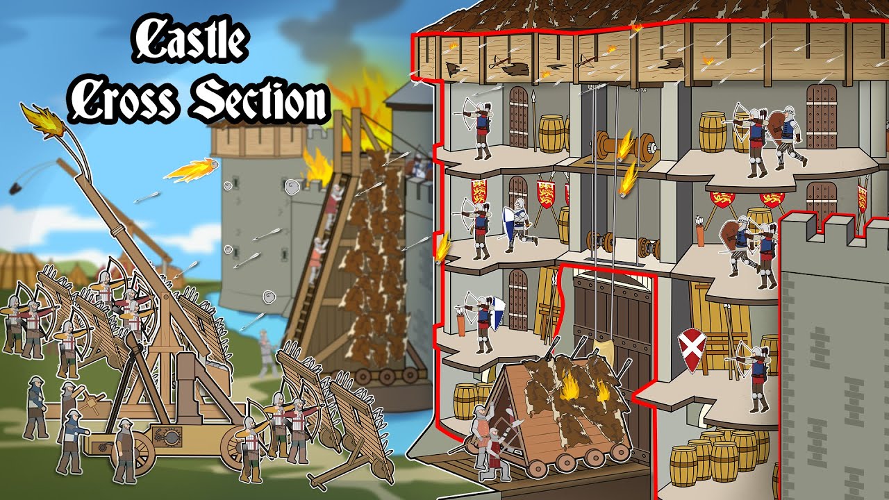 Life Inside a Medieval Castle (Cross Section)