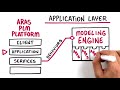 Inside the Aras PLM Platform Demo