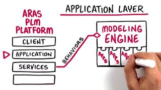Videos zu Aras Innovator