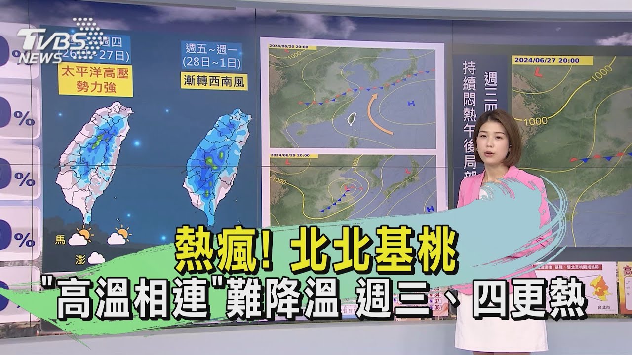 熱瘋!北北基桃「高溫相連」難降溫 週三、四更熱