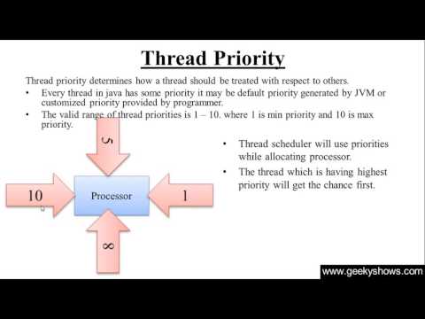 1 Introduction to Java Programming Hindi