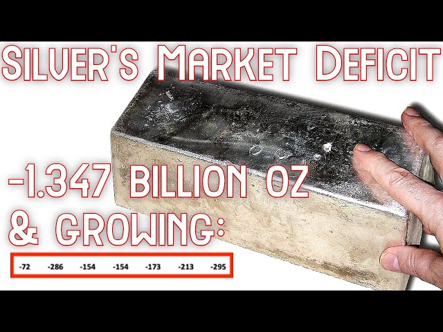 Silver Squeeze Deepens: Deficit -1.347 Billion Oz and Growing
