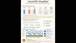 Hugging Face Journal Club: AsyncOPD and How Stale Can On-Policy Distillation Be?