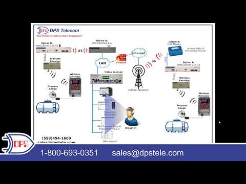 Top 3 SCADA Apps: Building Access, RTUs, and Master Stations