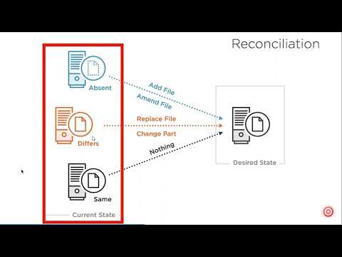 Getting Started with Ansible - #5 Productively Learning and Using Ansible