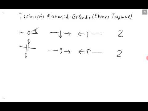 Technische Mechanik 1: Gelenke