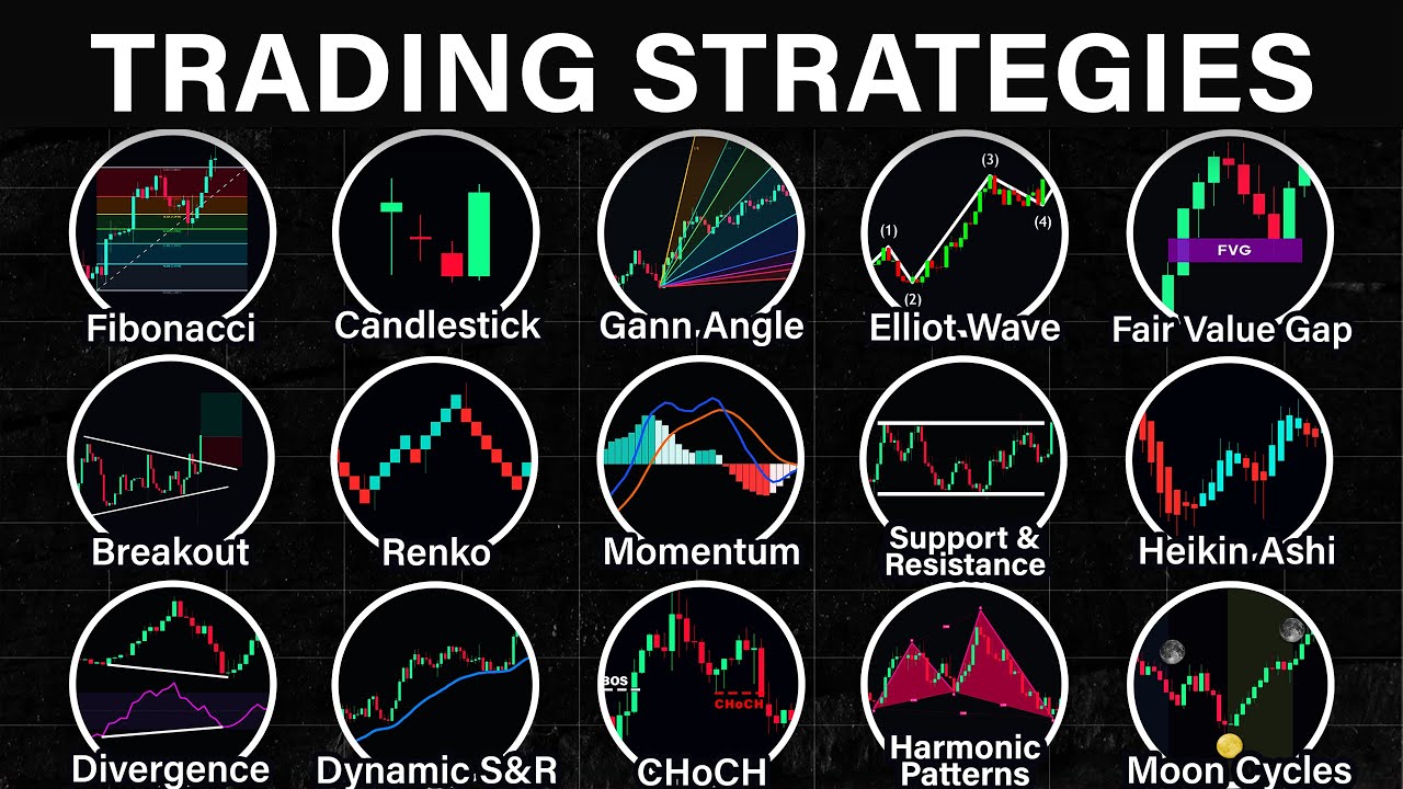 Every Trading Strategy Explained in 12 Minutes