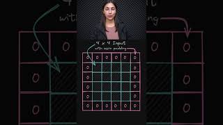 Why is it Called Zero Padding ❓ - Deep Learning Beginner 👶 - Topic 276 #ai #ml