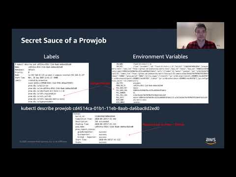 Using Prow for K8s testing on AWS - Jonah Jones (Amazon)