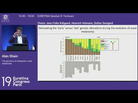 Evolution Uveal Melanoma