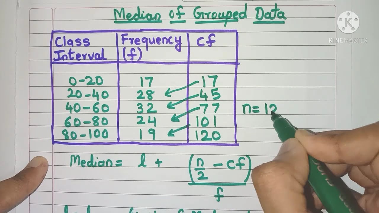 How to Calculate Median for Grouped Data?( Hindi Audio Also) | Formula for Median of Grouped Data