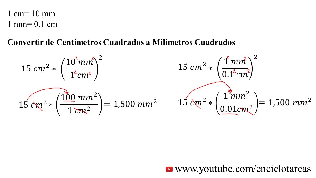 Convertir centimetros cuadrados a milimetros cuadrados (cm2 a mm2)