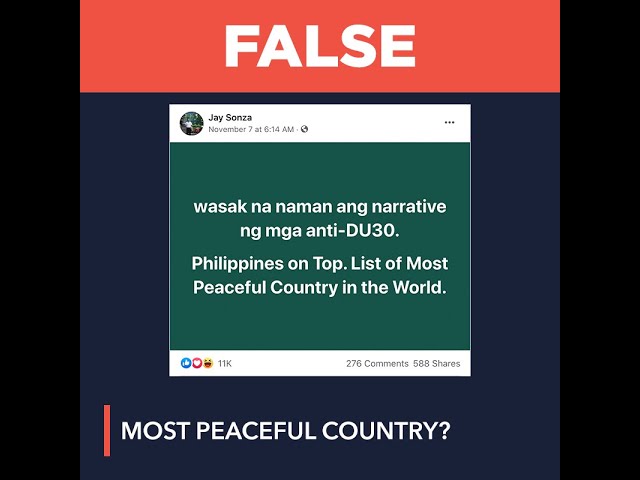 FALSE: Philippines tops ‘most peaceful countries’ list